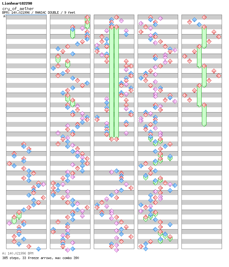 [Round 1] Cry of Aether / 8 / MANIAC