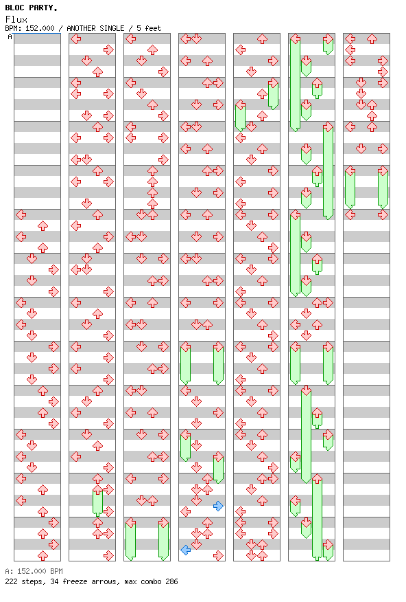 [ROUND 1] Flux / 4 / ANOTHER