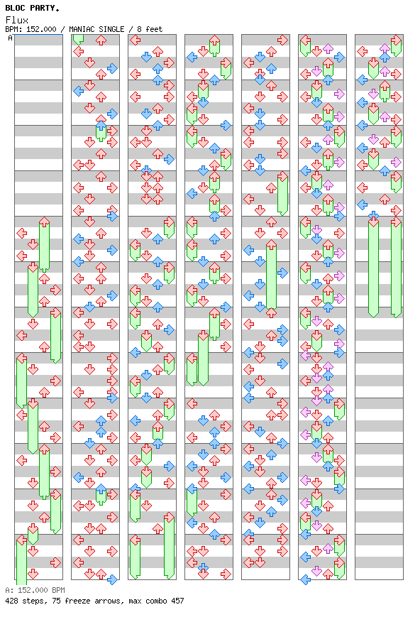 [ROUND 1] Flux / 4 / MANIAC