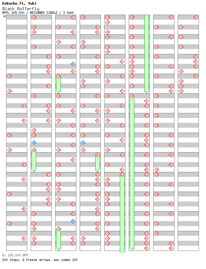 [ROUND 1] Black Butterfly (The Maid and the Pocketwatch of Blood remix) / 4 / BEGINNER