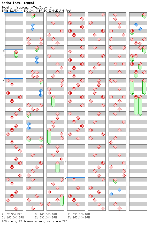 Roshin Yuukai -Meltdown- / 4 / BASIC