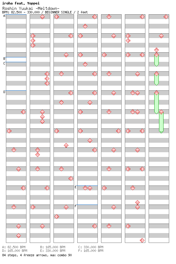 Roshin Yuukai -Meltdown- / 4 / BEGINNER