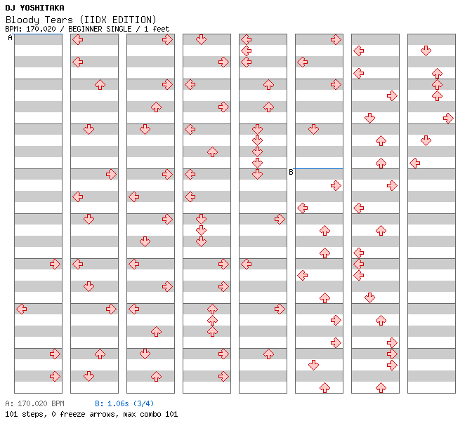 Bloody Tears (IIDX EDITION) oni / 4 / BEGINNER