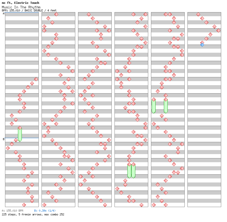 Music In The Rhythm oni / 8 / BASIC