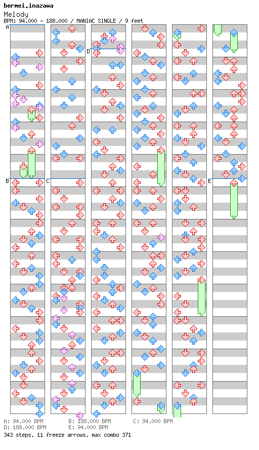 [Round 2] Melody / 4 / MANIAC