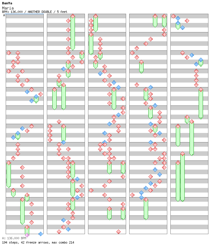 [Round 2] Maria / 8 / ANOTHER