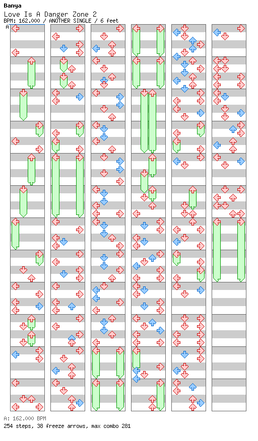 [Round 2] Love is a Danger Zone 2 / 4 / ANOTHER
