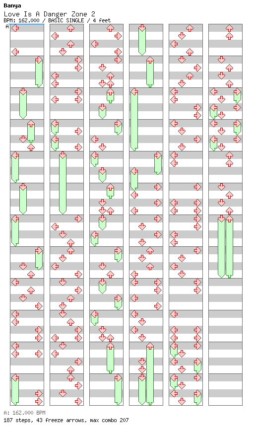 [Round 2] Love is a Danger Zone 2 / 4 / BASIC