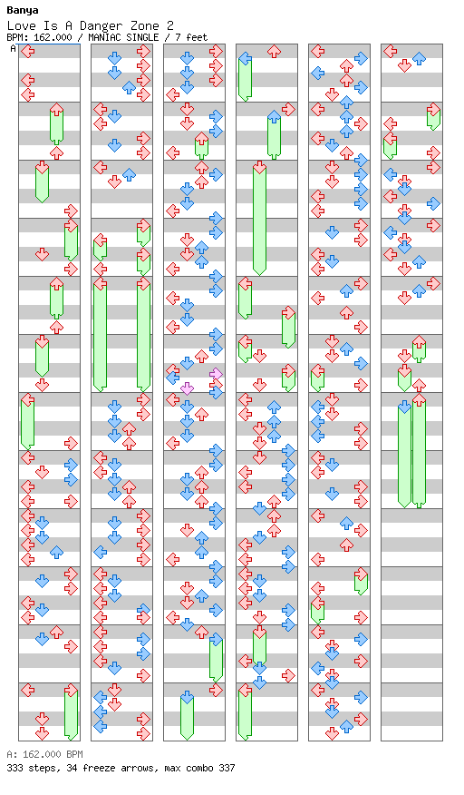 [Round 2] Love is a Danger Zone 2 / 4 / MANIAC