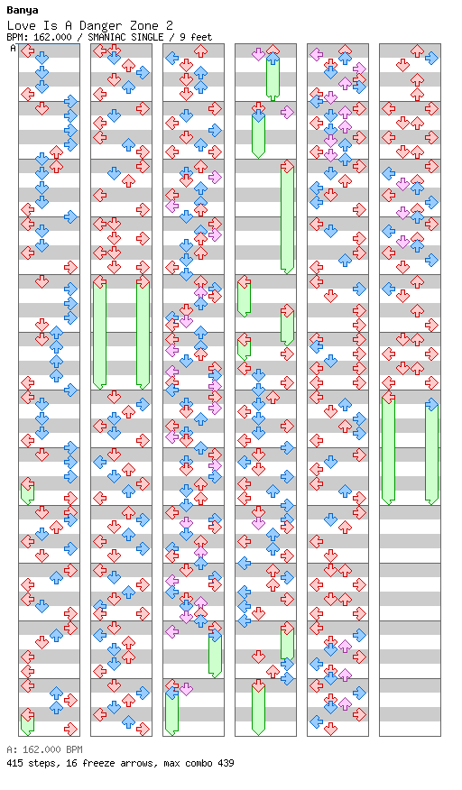 [Round 2] Love is a Danger Zone 2 / 4 / SMANIAC