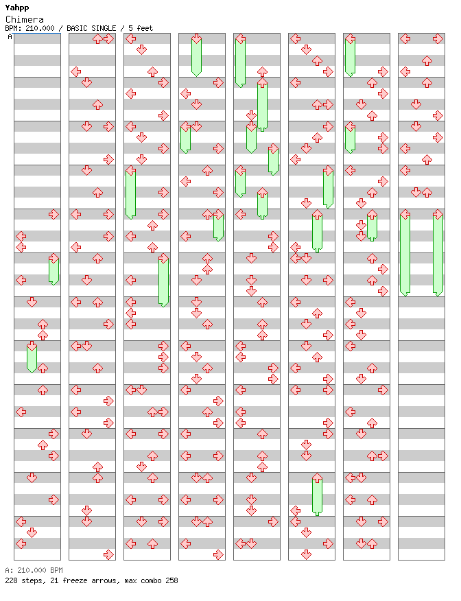 [Round 2] Chimera / 4 / BASIC