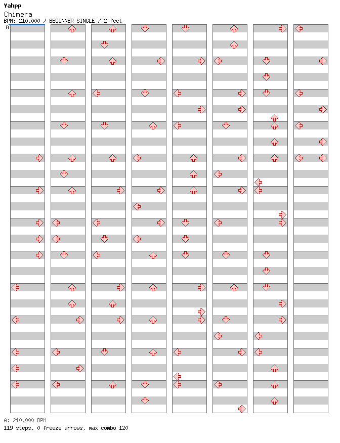 [Round 2] Chimera / 4 / BEGINNER