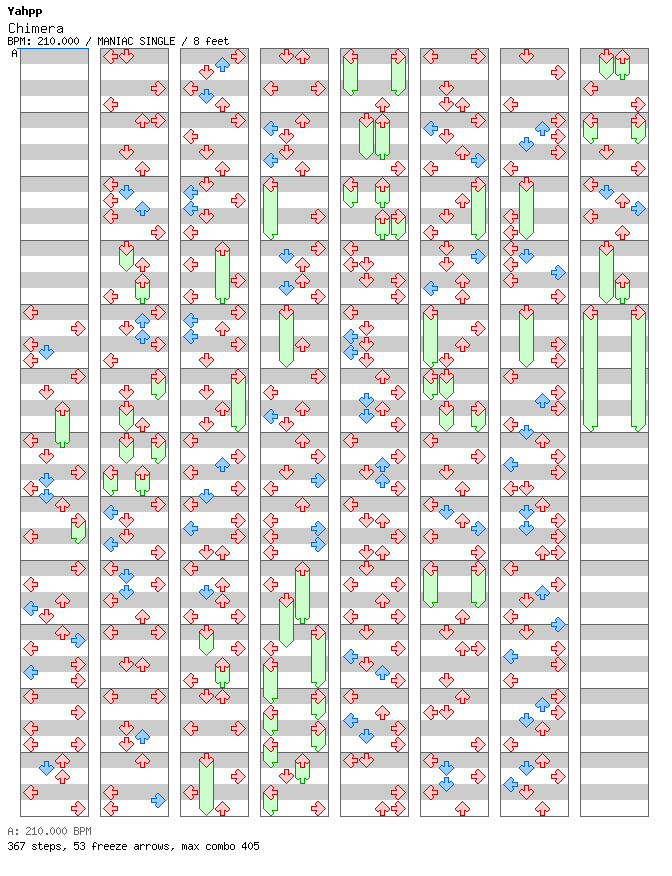 [Round 2] Chimera / 4 / MANIAC