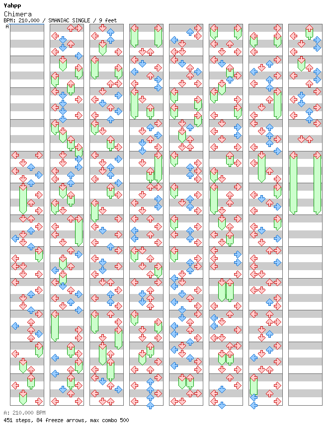 [Round 2] Chimera / 4 / SMANIAC