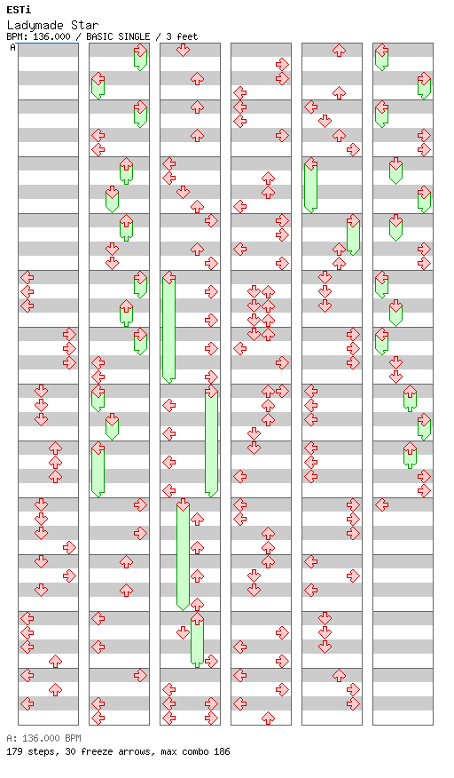 [ROUND 2] Ladymade Star / 4 / BASIC