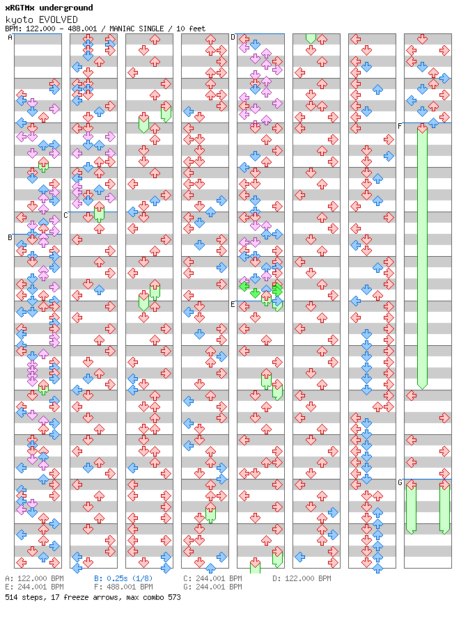 kyoto EVOLVED (ver.A) / 4 / MANIAC