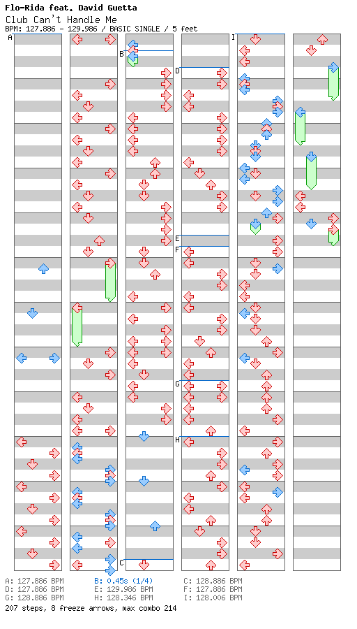 [Round 3] Club Can't Handle Me / 4 / BASIC