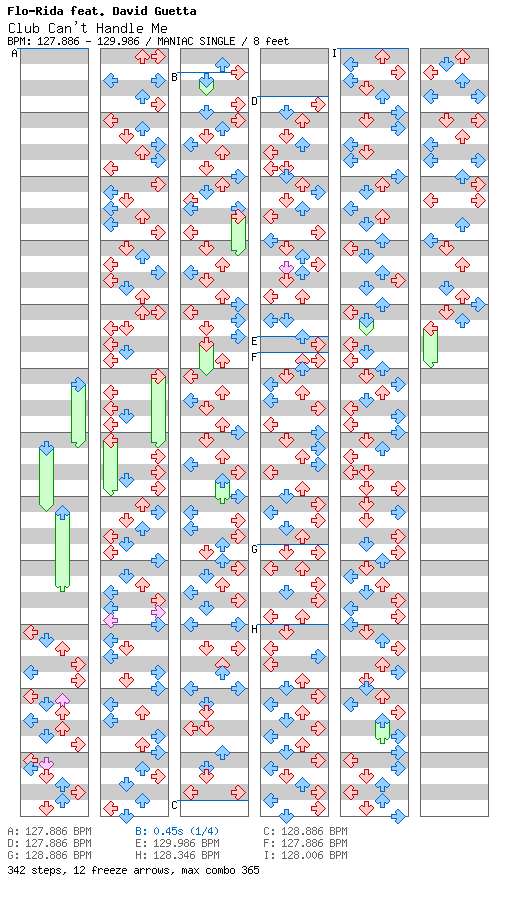 [Round 3] Club Can't Handle Me / 4 / MANIAC