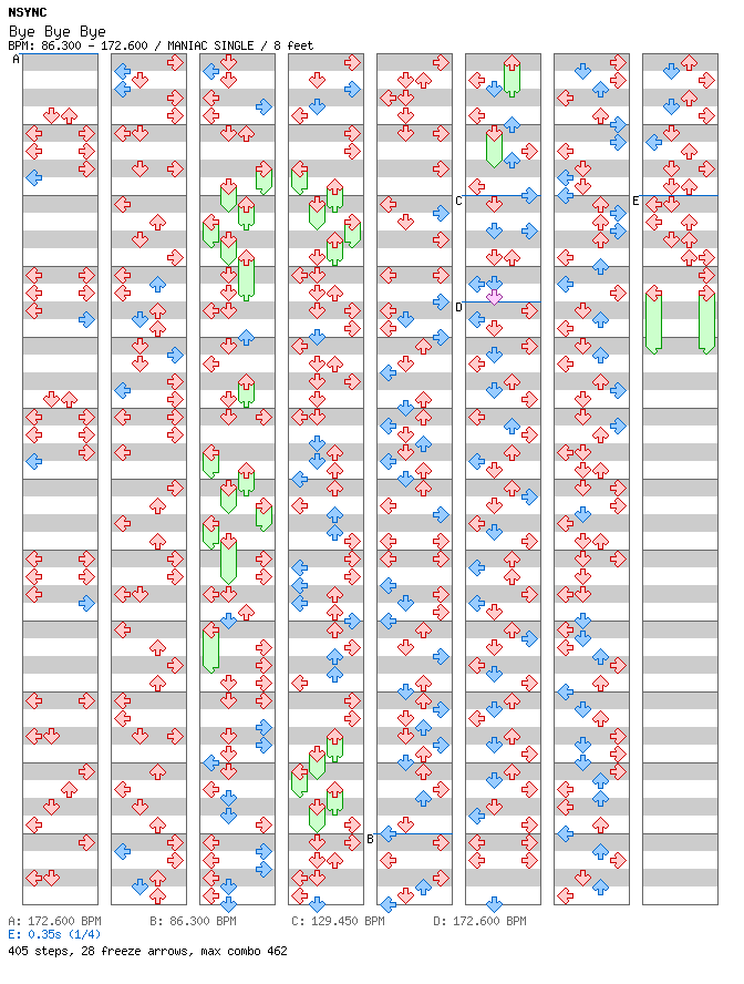 [Round 3] Bye Bye Bye / 4 / MANIAC