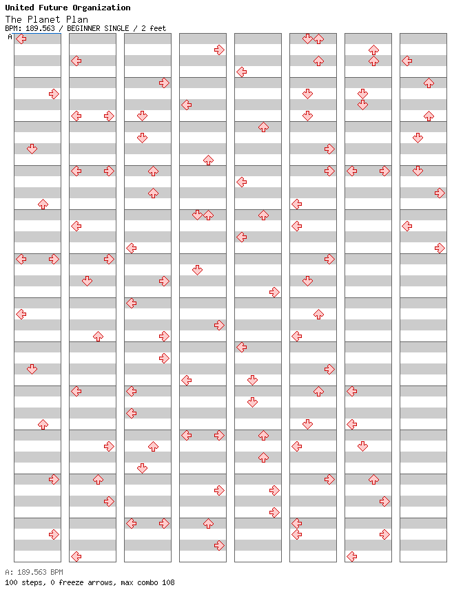 The Planet Plan / 4 / BEGINNER