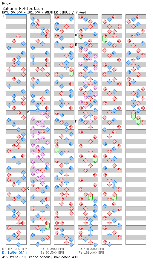 [ROUND 4] Sakura Reflection / 4 / ANOTHER