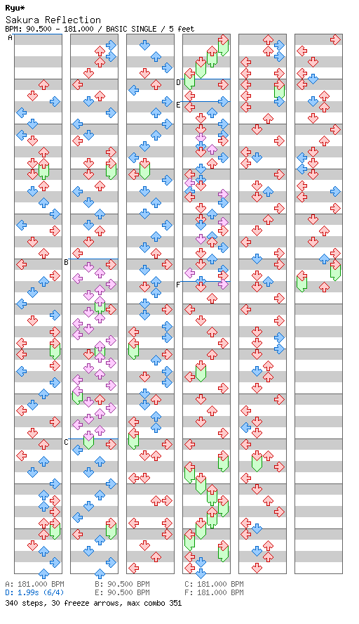 [ROUND 4] Sakura Reflection / 4 / BASIC