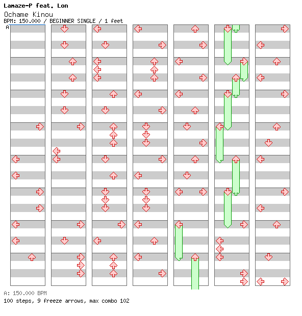 Ochame Kinou / 4 / BEGINNER