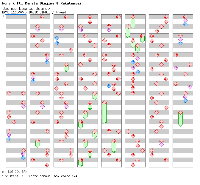 [Round 4] Bounce Bounce Bounce / 4 / BASIC