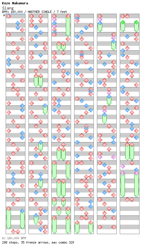 [ROUND 4] Slang / 4 / ANOTHER