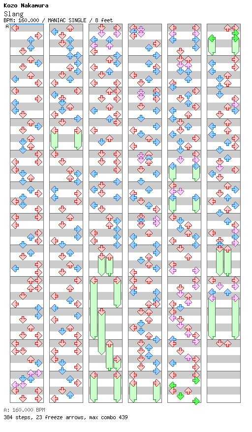 [ROUND 4] Slang / 4 / MANIAC