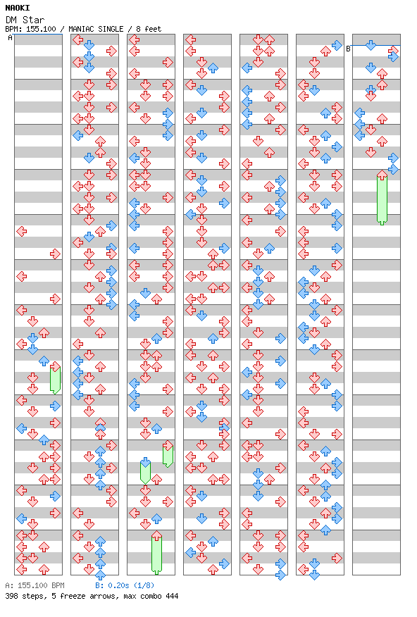 [Round 4] DM Star ~kansai energy style~ / 4 / MANIAC