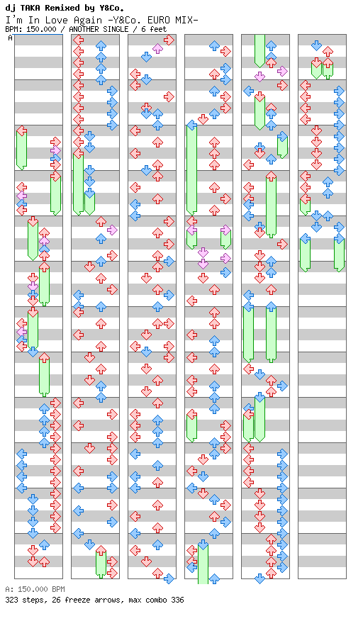 [Round 4] I'm In Love Again -Y&Co. EURO MIX- / 4 / ANOTHER