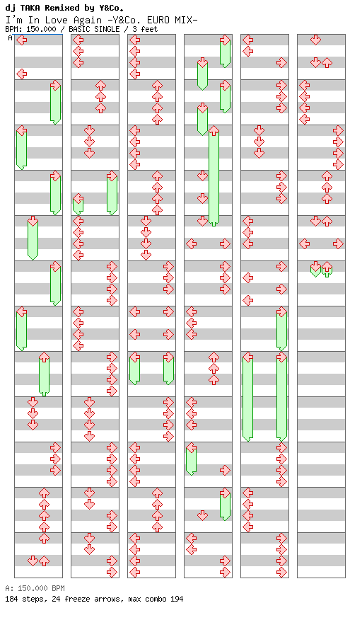 [Round 4] I'm In Love Again -Y&Co. EURO MIX- / 4 / BASIC