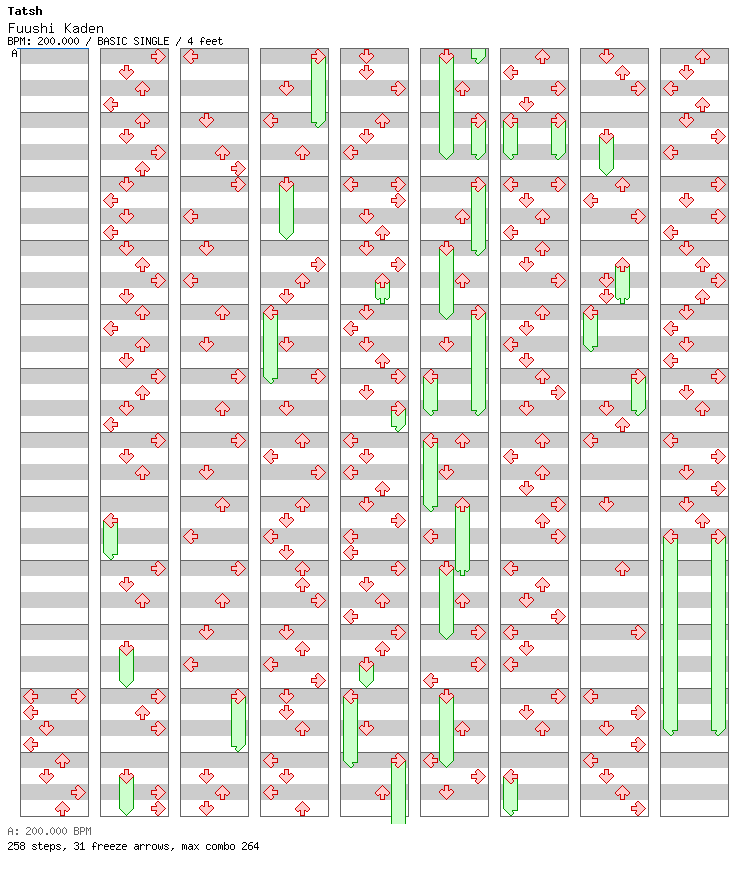 風姿華傳 (Fuushi Kaden) / 4 / BASIC