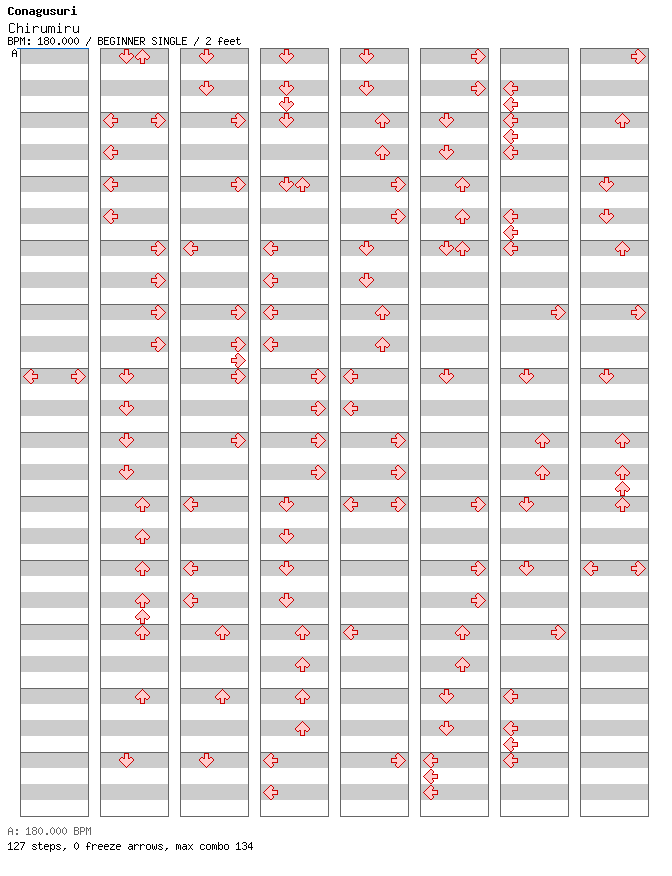 Chirumiru / 4 / BEGINNER