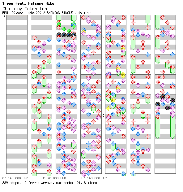 Chaining Intention / 4 / SMANIAC