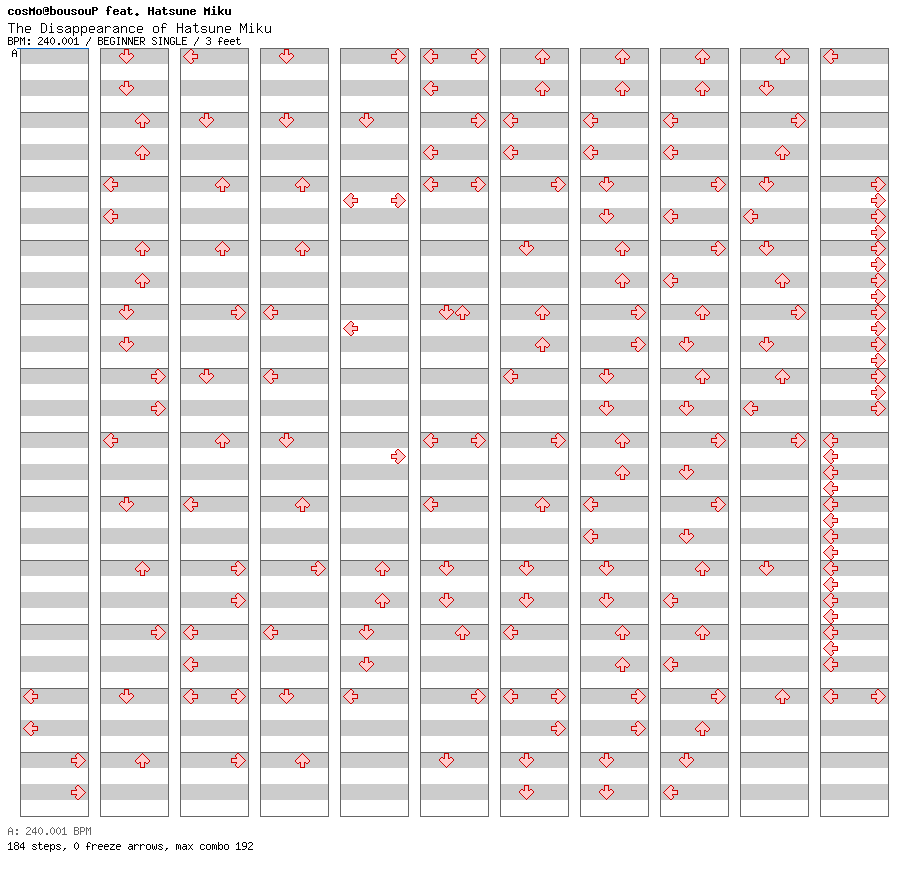 The Disappearance of Hatsune Miku / 4 / BEGINNER