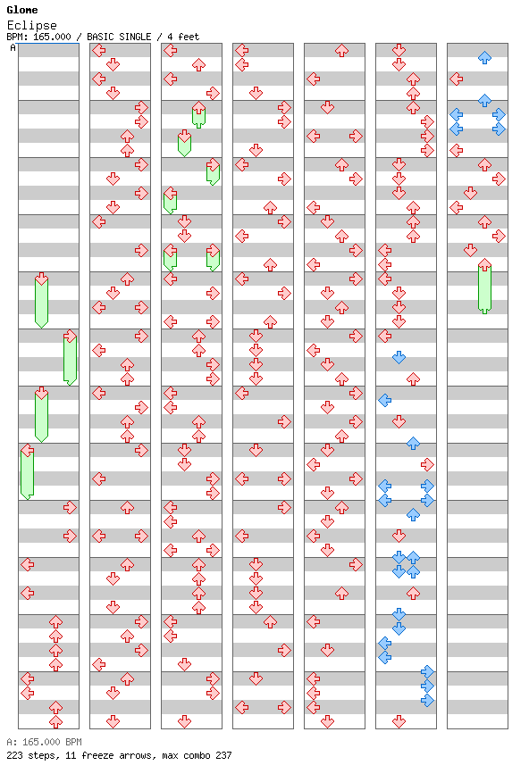 Eclipse (Soalar) / 4 / BASIC