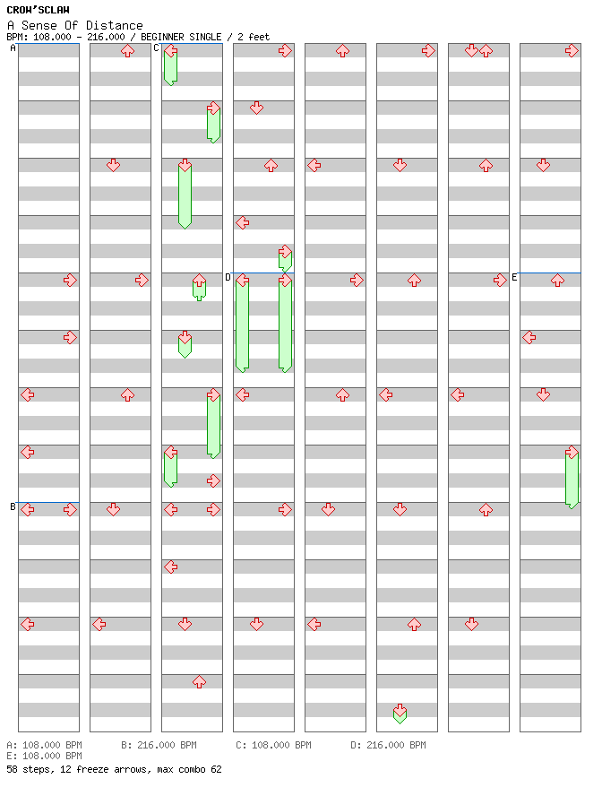 A Sense Of Distance / 4 / BEGINNER