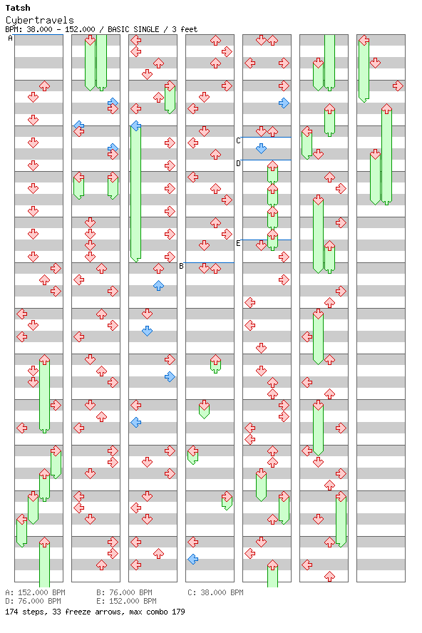 Cybertravels / 4 / BASIC