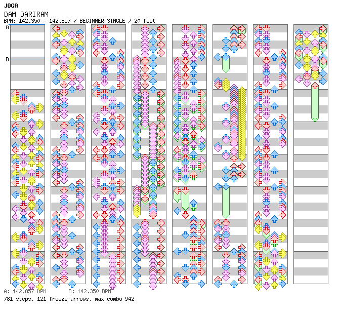 DAM DARIRAM / 4 / BEGINNER