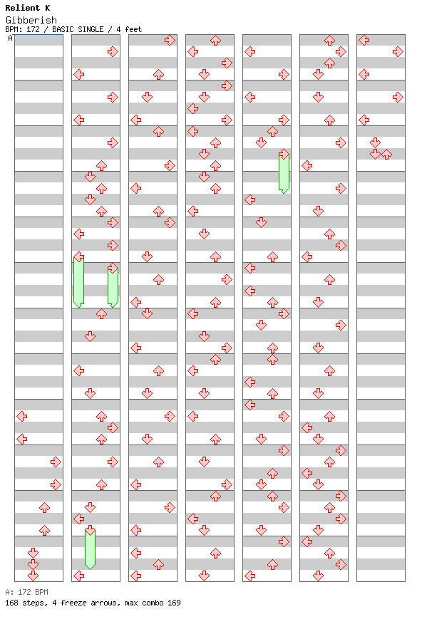 Gibberish / 4 / BASIC