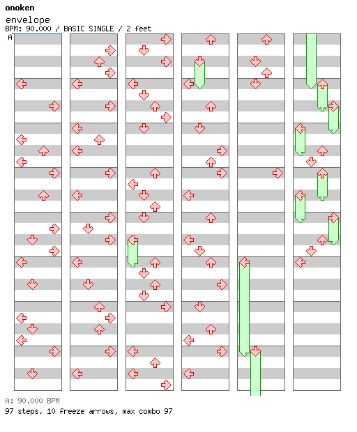 envelope / 4 / BASIC