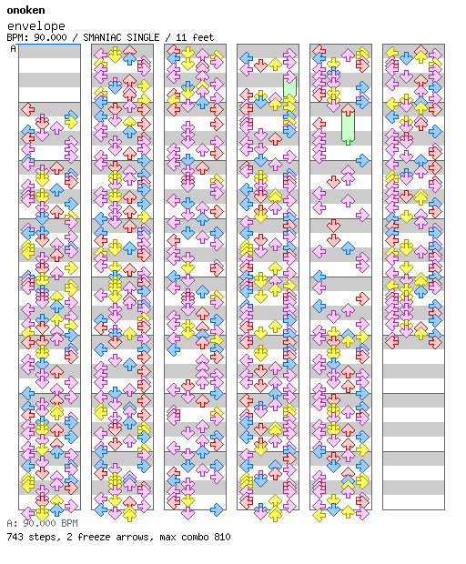 envelope / 4 / SMANIAC
