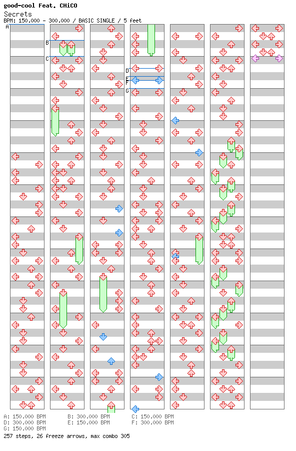 [The Letter S] - Secrets / 4 / BASIC