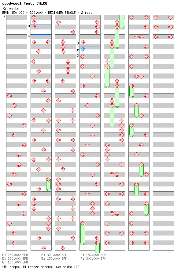 [The Letter S] - Secrets / 4 / BEGINNER