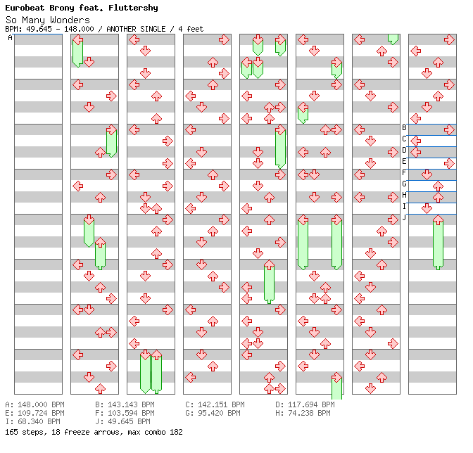 [The Letter S] - So Many Wonders (EuroSky Mix) / 4 / ANOTHER