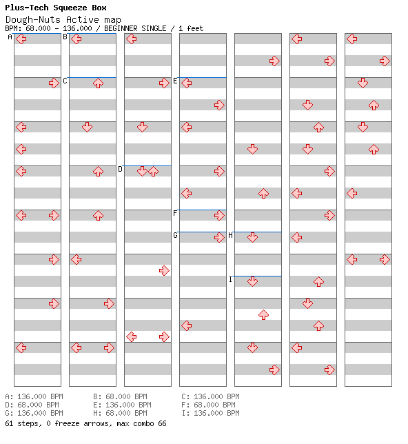 Dough-Nuts Active map / 4 / BEGINNER