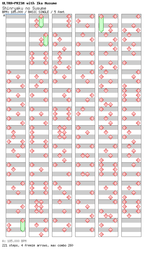 Shinryaku no Susume / 4 / BASIC