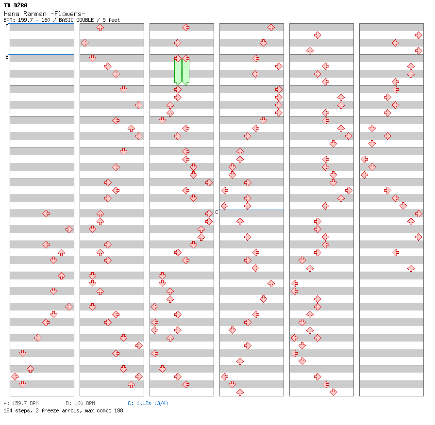 Hana Ranman -Flowers- / 8 / BASIC